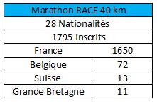 stats marathon
