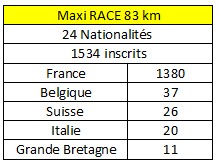 stats maxi
