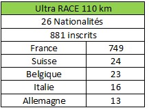 stats ultra